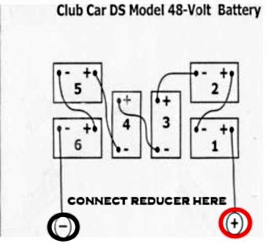 Diagram Club Car 48 Volt To 12 Volt Reducer Wiring Diagram Full Version Hd Quality Wiring Diagram Organdiagram Helene Coiffure Rouen Fr
