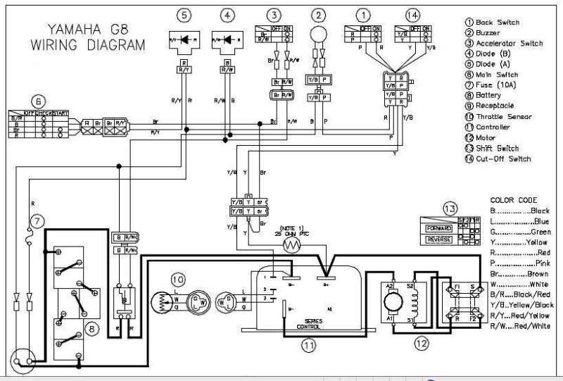 Yamaha G8 Golf Cart Electric Wiring Diagram Image For