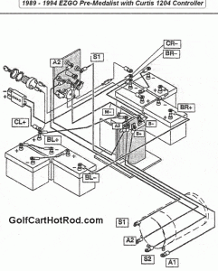 1989-1994-pre-medalist-ezgo - Golf Cart Hot Rod