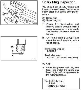 Spark Plug Size And Gap For Yamaha G22 Gas G-Max Golf Cart