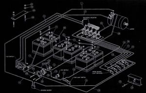 Club Car DS 36 Volt Wiring Diagram For Non V-glide Carts